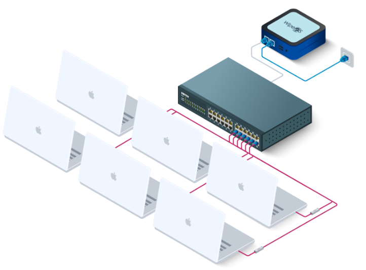 WipeOS All-in-One Data Erasure, Diagnostics & Imaging Appliance Enterprise-Grade Solution for Secure IT Operations