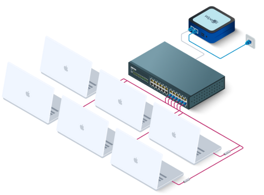 WipeOS All-in-One Data Erasure, Diagnostics & Imaging Appliance Enterprise-Grade Solution for Secure IT Operations