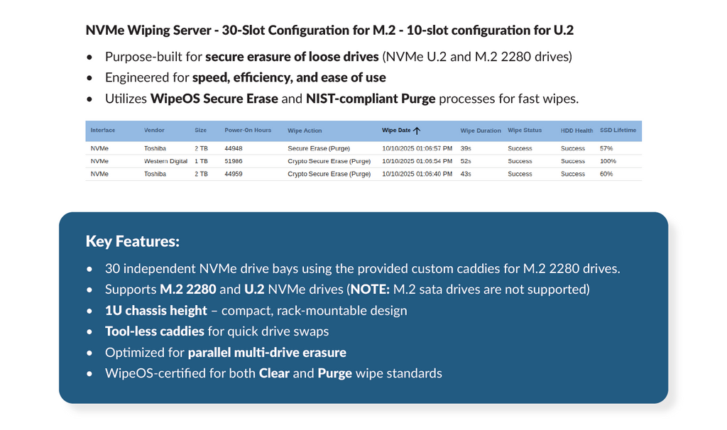 NVMe Drive Wiping Kit for U.2 drives - includes custom caddies for 30 M.2 2280 drives