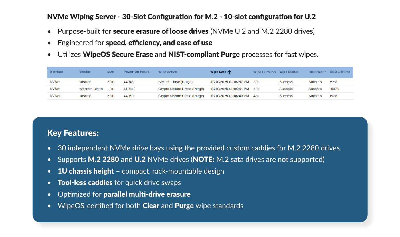 NVMe Drive Wiping Kit for U.2 drives - includes custom caddies for 30 M.2 2280 drives