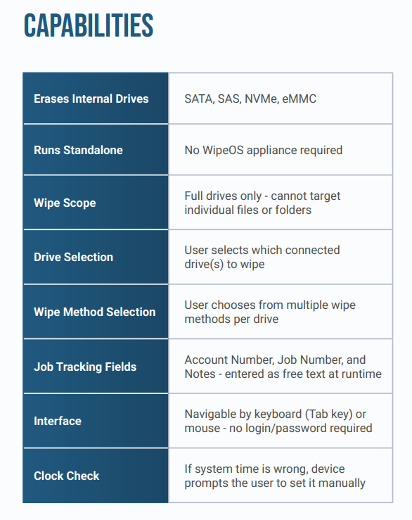 WipeOS Lite USB – Secure Data Erasure & Certified Drive Wiping Solution