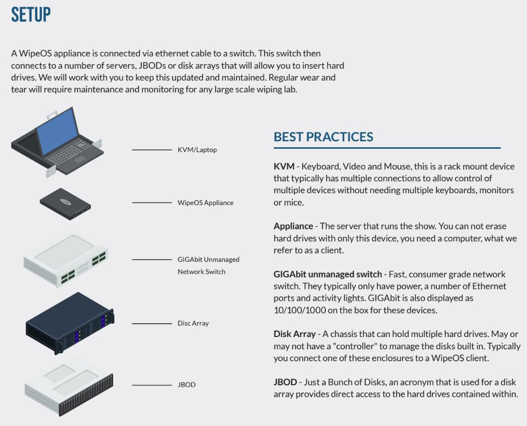 SATA/SAS drive wiping hardware for WipeOS - 48 drives
