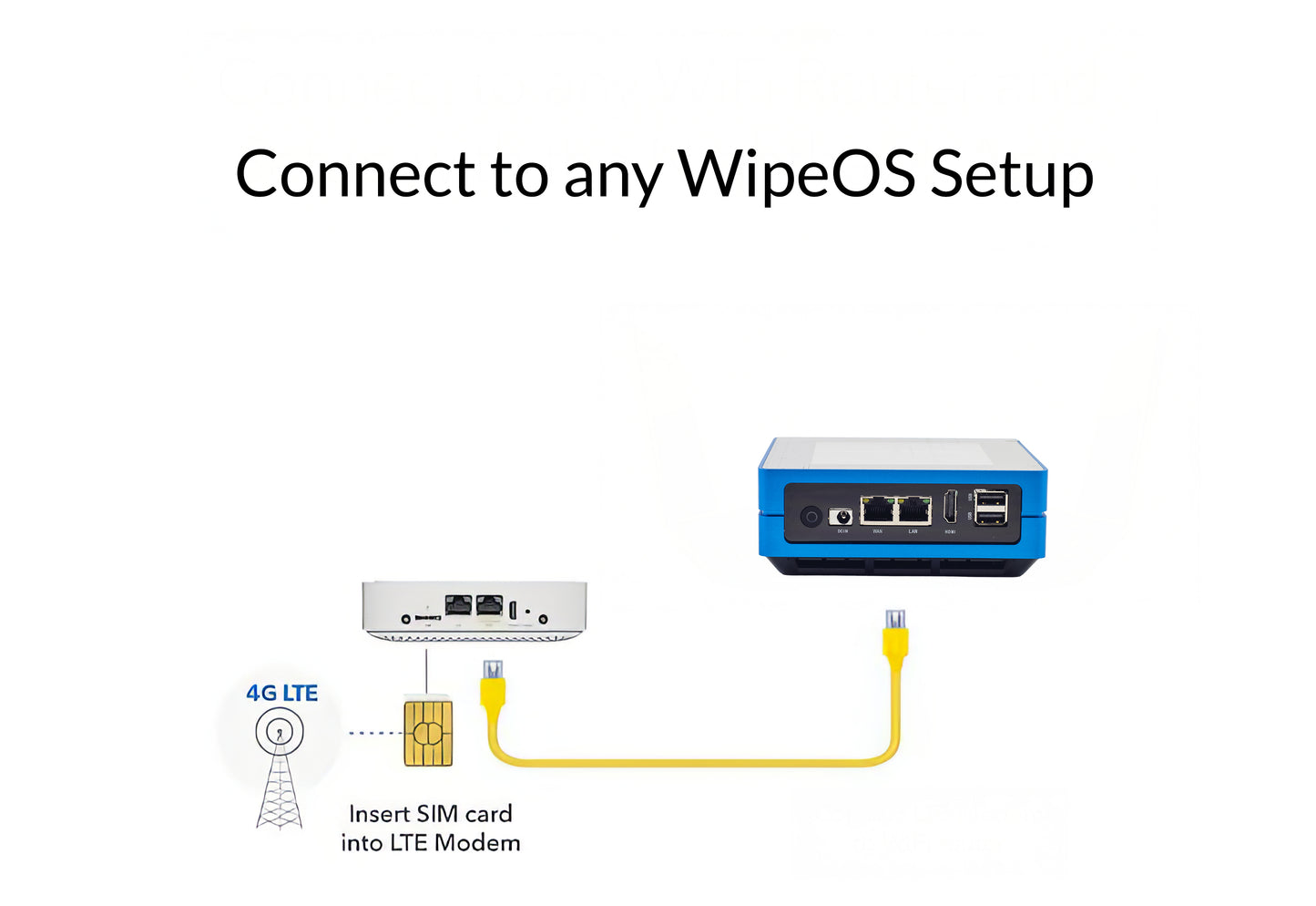 NETGEAR 4G LTE Modem for Reliable WipeOS Onsite Data Destruction Connectivity